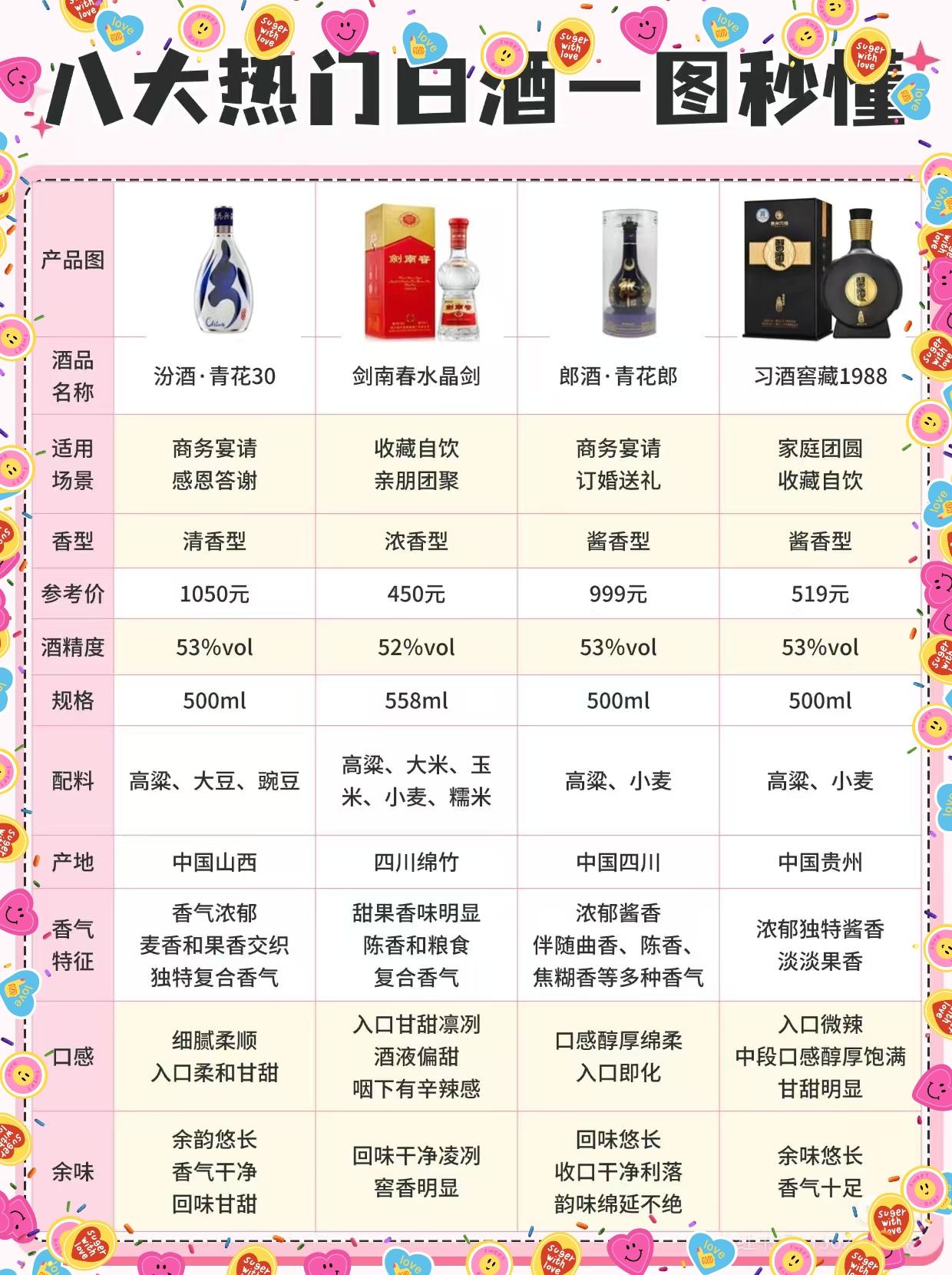 百度竞价白酒排名前十_百度的竞价排名是一种怎样的模式
