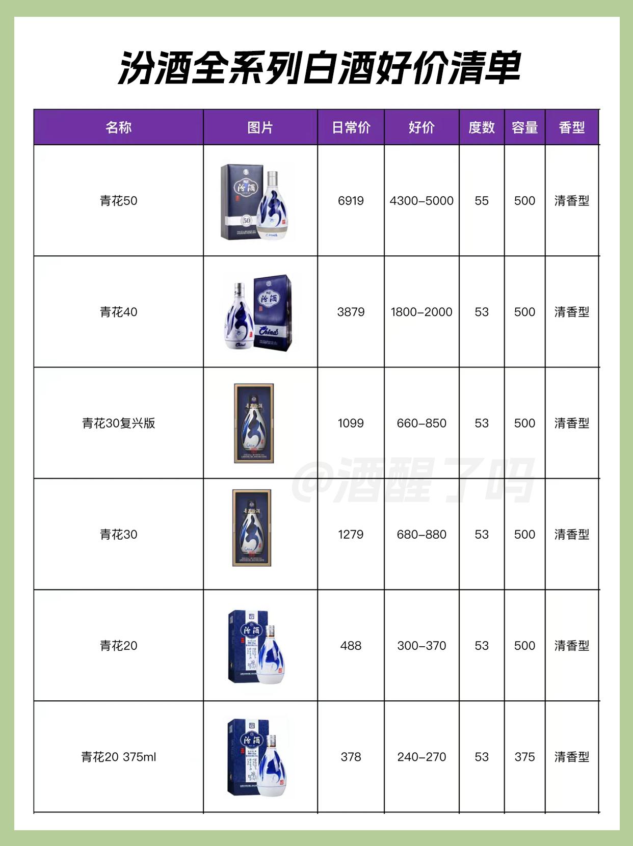 在众多白酒品牌中,汾酒以其独特的清香型风味和