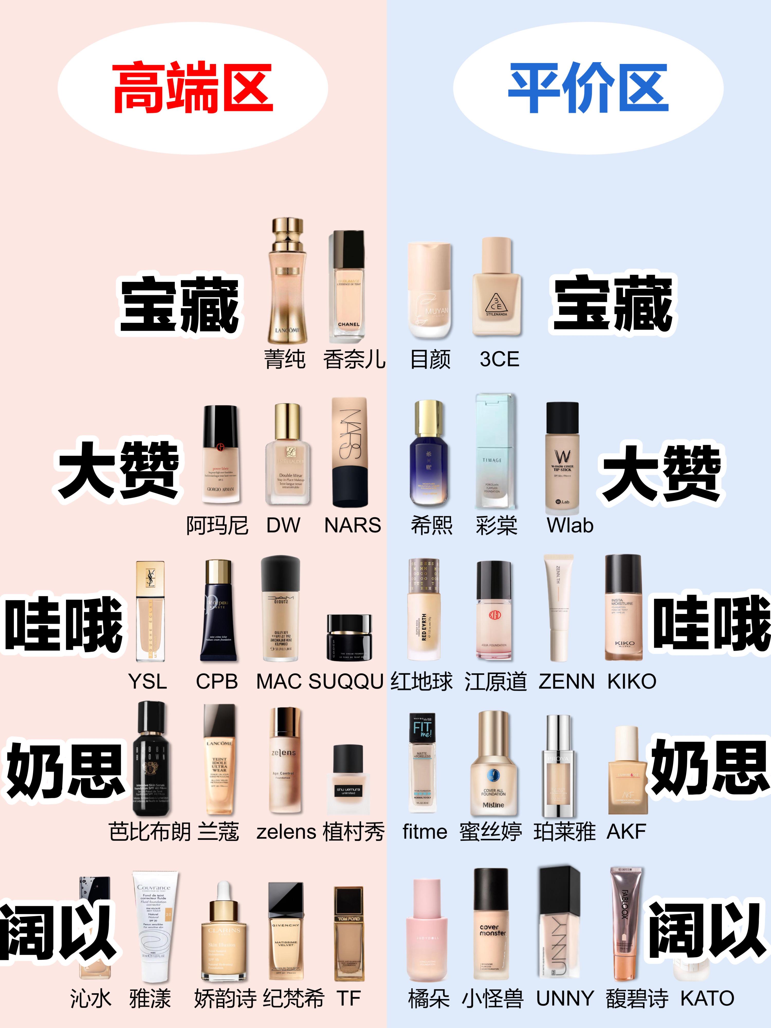 今天我将从遮瑕力持妆效果和适用肤质三个方面为你揭开粉底液的