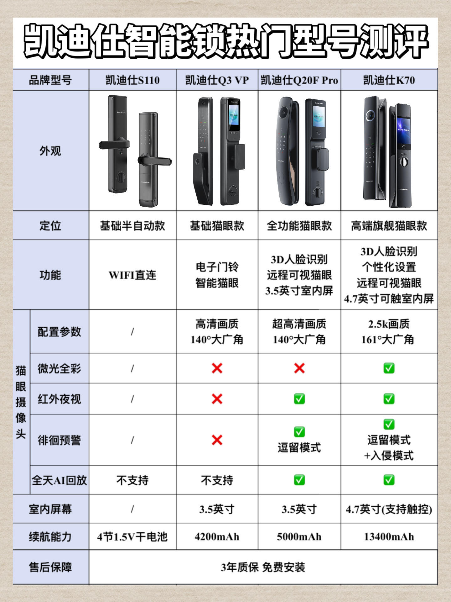 市面上智能门锁品牌型号众多,到底怎么选?别急,我来给你支招.