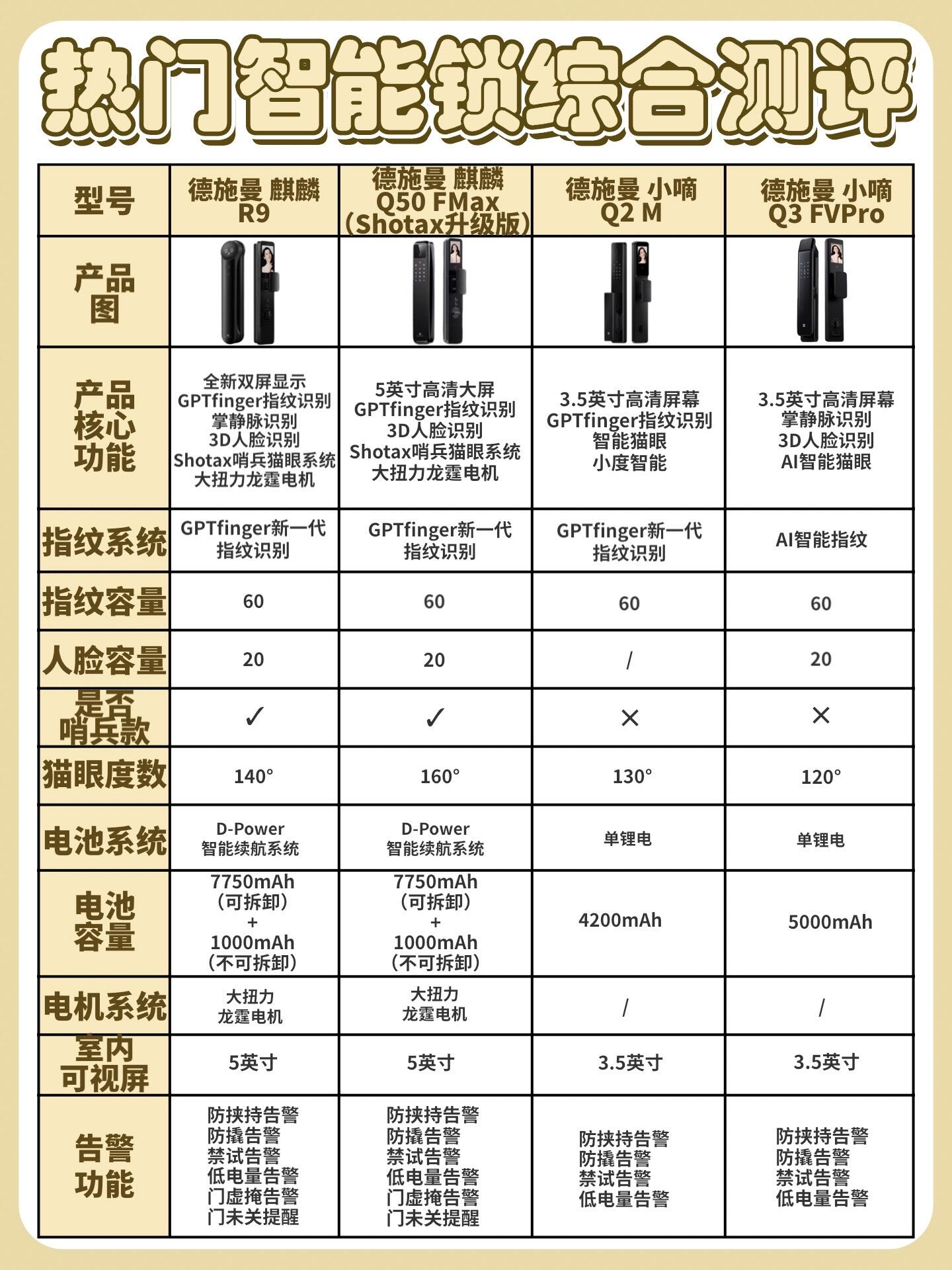 智能门锁已经成为家庭安全的新宠.