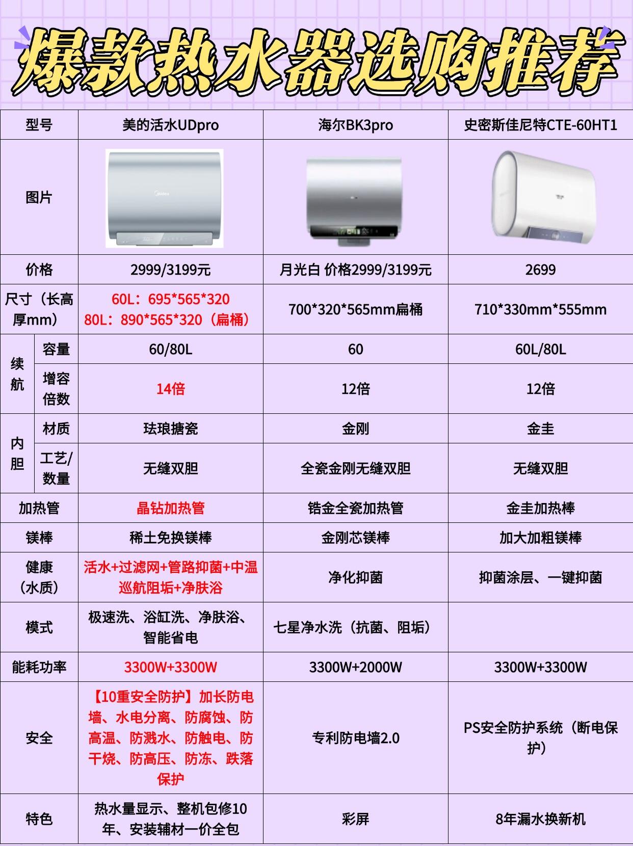 电热水器价格价位图片