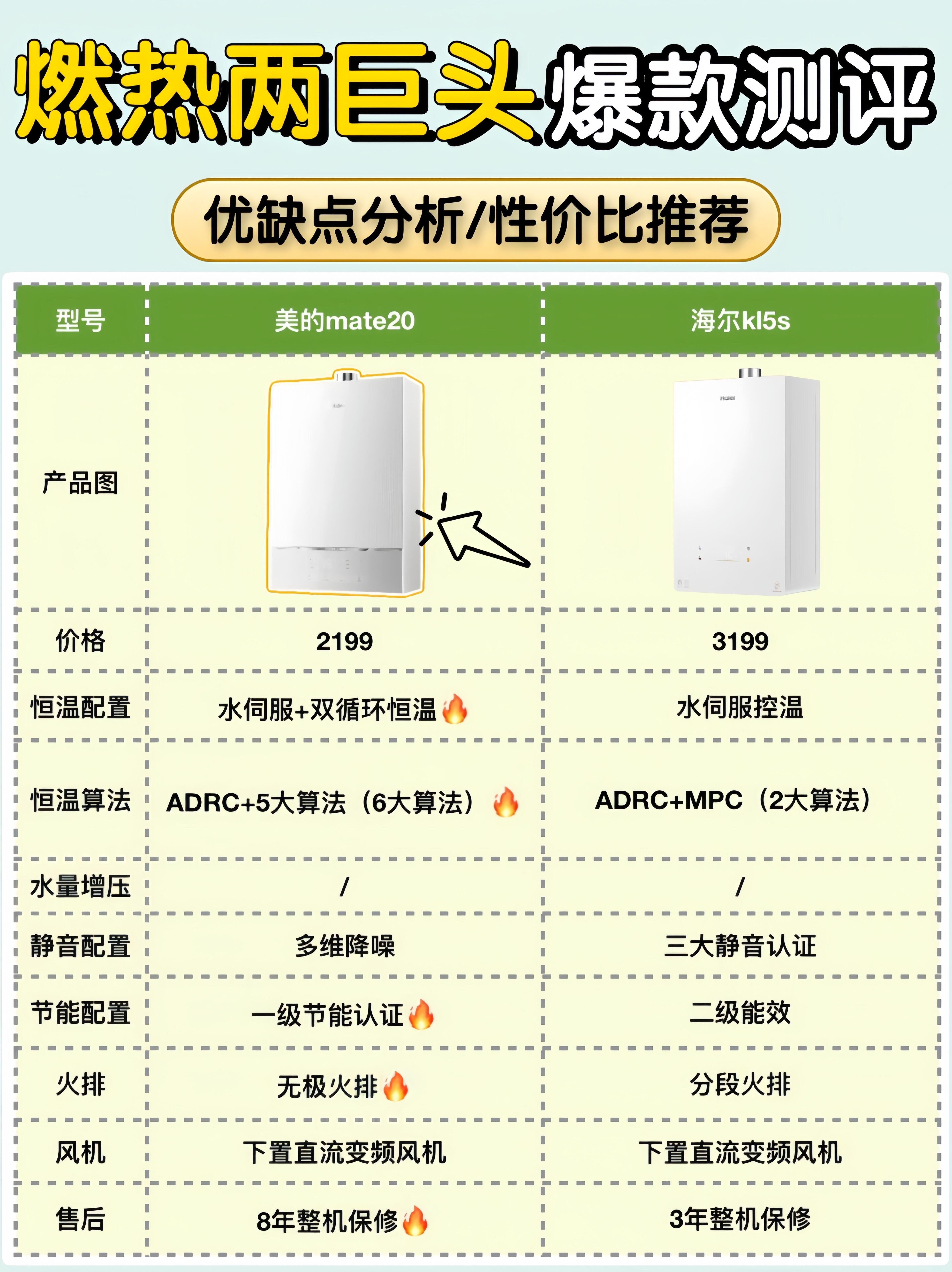 燃气热水 器品牌质 量对比相关图片3