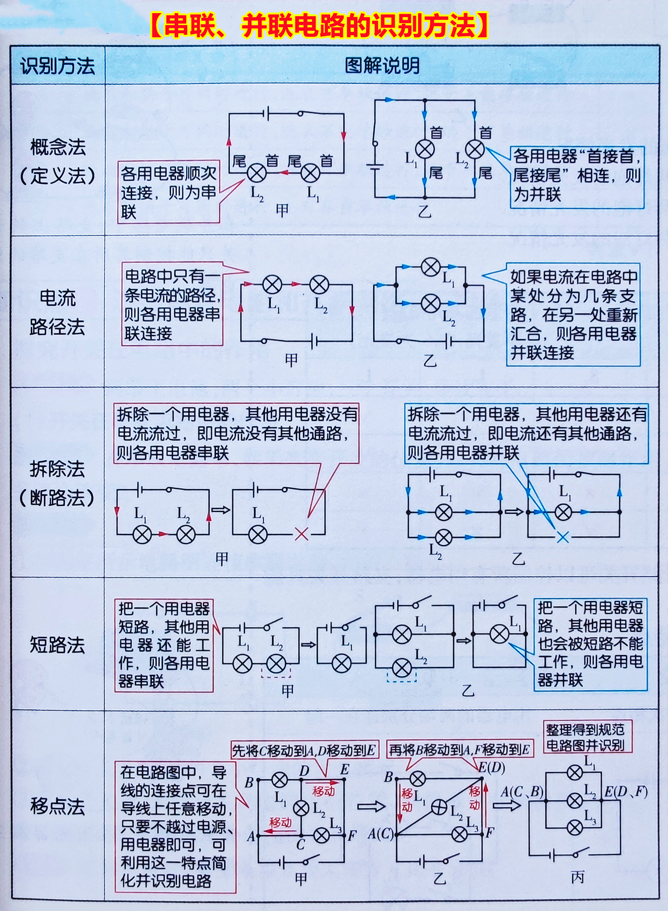 关于中考物理安全用电专项（知识点+例题）的信息