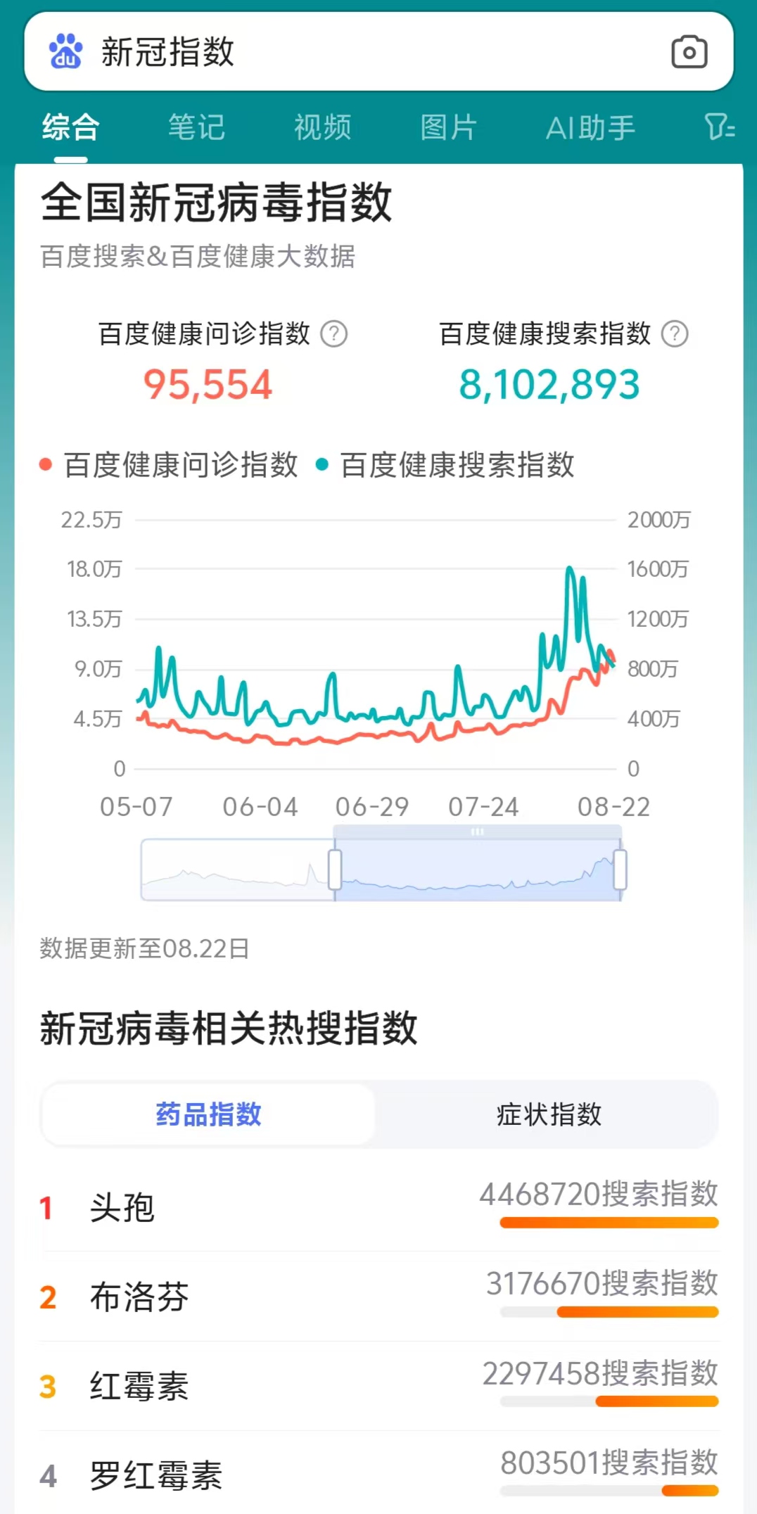 根据中国疾病预防控制中心最新权威发布,流感样病例