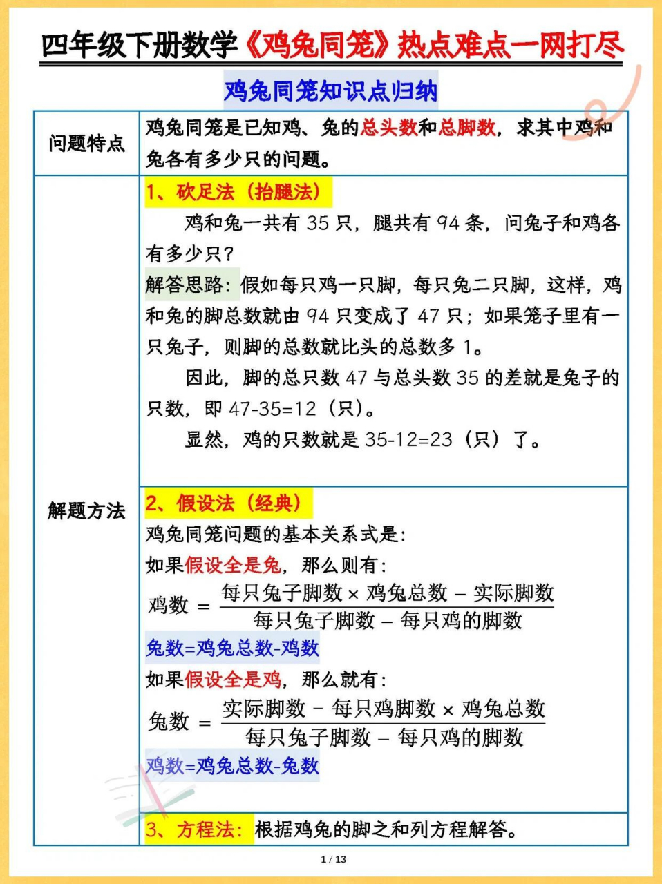 97帮孩子收藏75四年级数学下册鸡兔同笼重难点练习  四年级下册