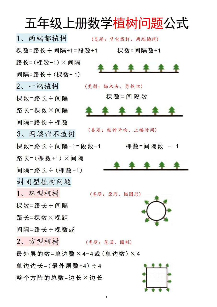 植树问题示意图图片