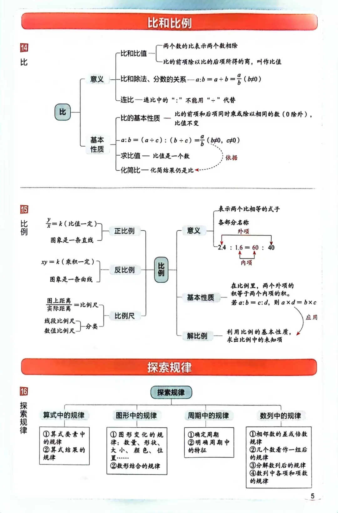 小升初国家制度入门知识点（基础版）的简单介绍