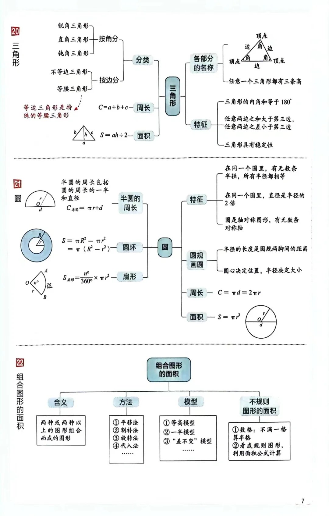 带思维导图！小升初知识点，梳理更清晰(小升初数学知识点可打印2024最新版本全文)