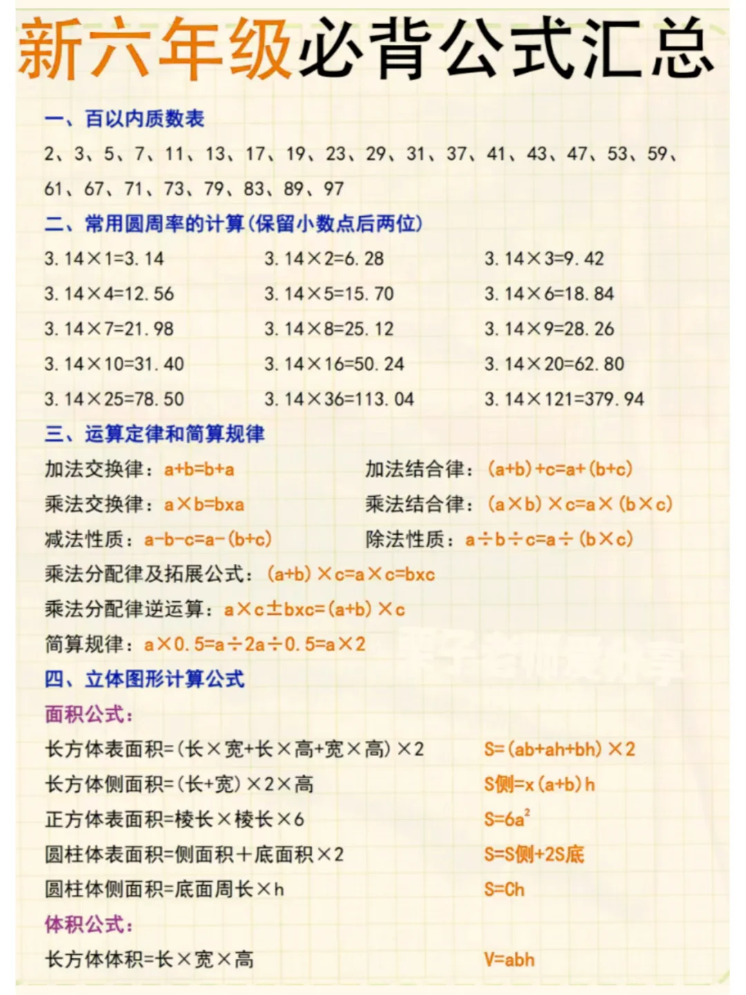 5-6年级数学宝典!学习方法,全面覆盖
