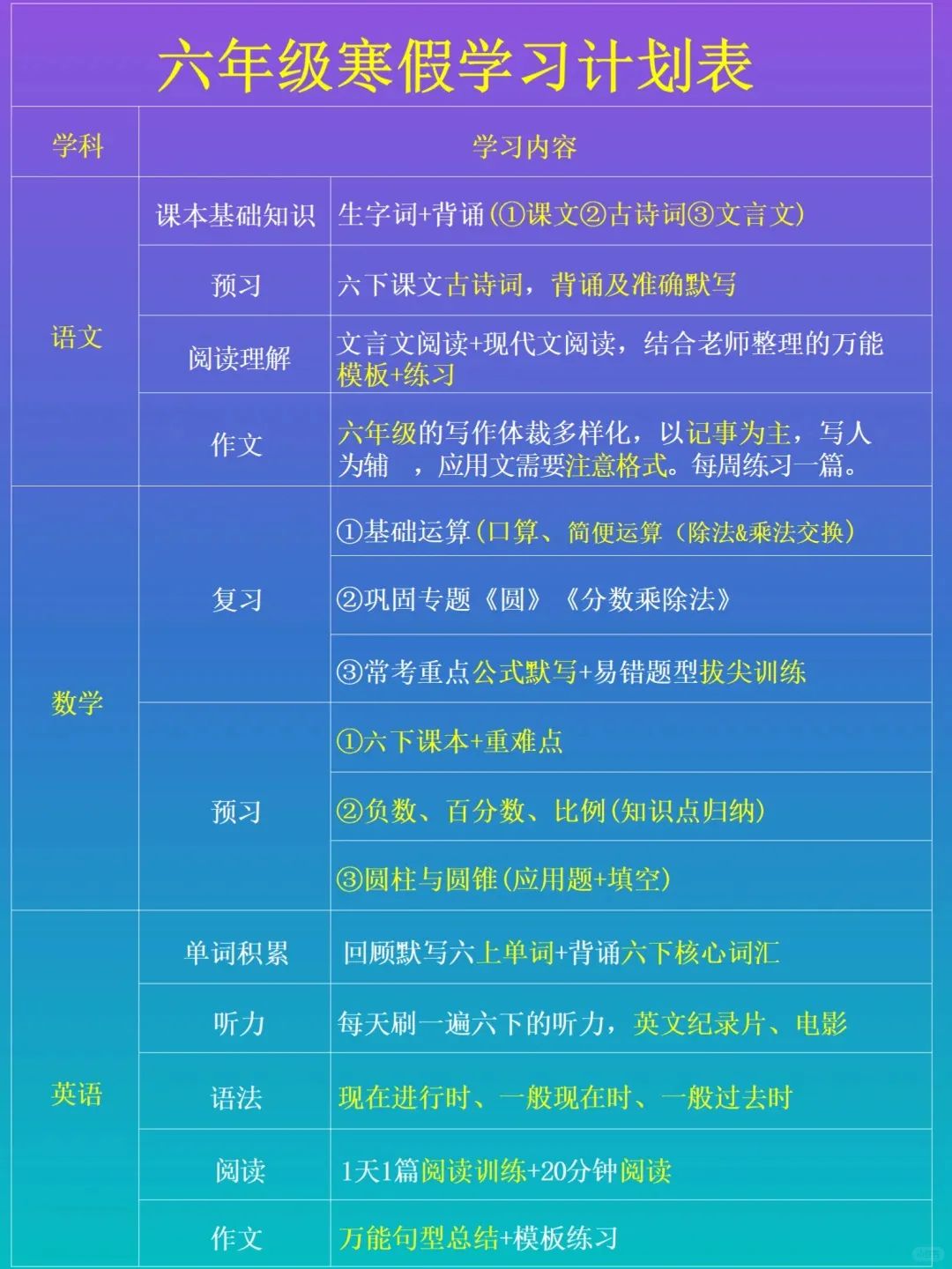期末逆袭就靠它！六年级全科重点，浓缩成20页的简单介绍