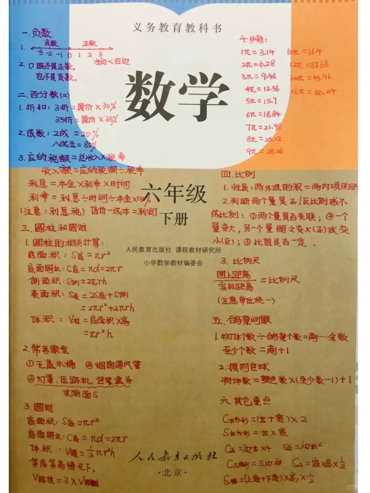 六年级数学下册规划(六年级下册的数学计划和目标怎么写) 第1张 六年级数学下册规划(六年级下册的数学计划和目标怎么写) 第1张