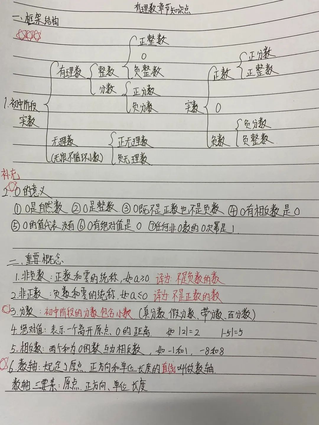 初一数学笔记有理数公式初一数学第一次月考范围2025笔记大全7年检上