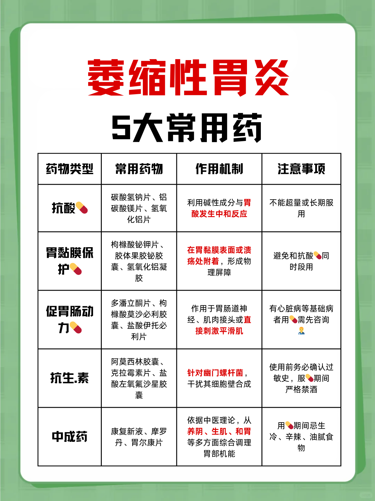 萎缩性胃炎须知:5大常用药清单!
