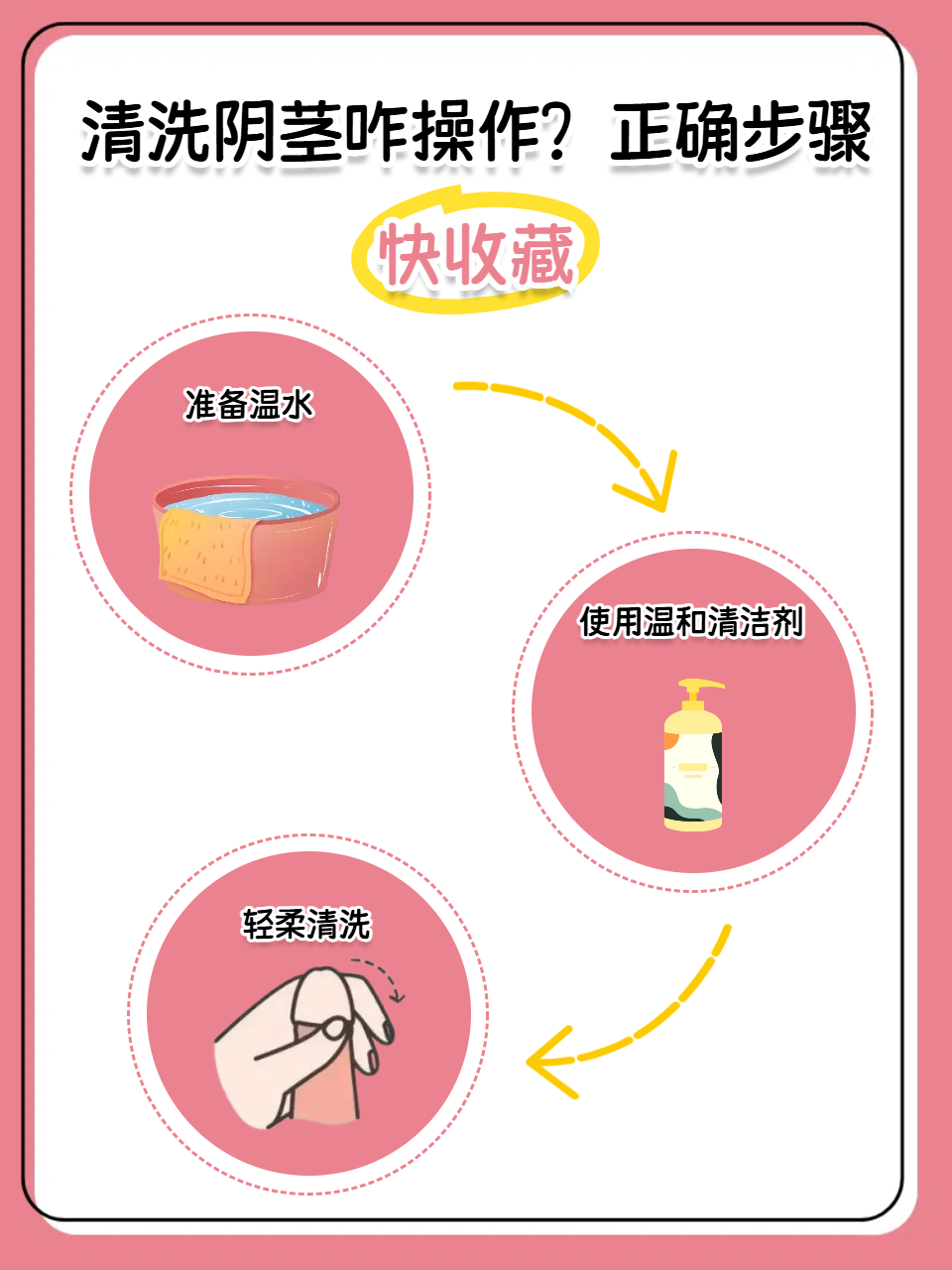 正确的清洗步骤能有效预防疾病,下面就为大家详细介绍