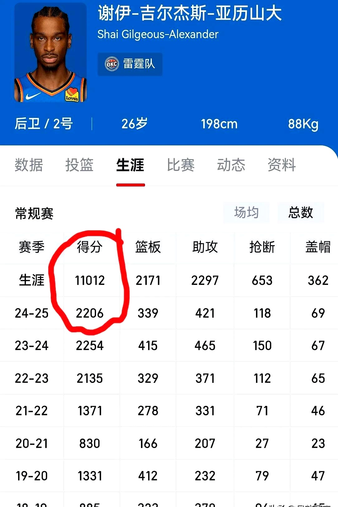 得分榜历 史排名解 最新数据相关图片1