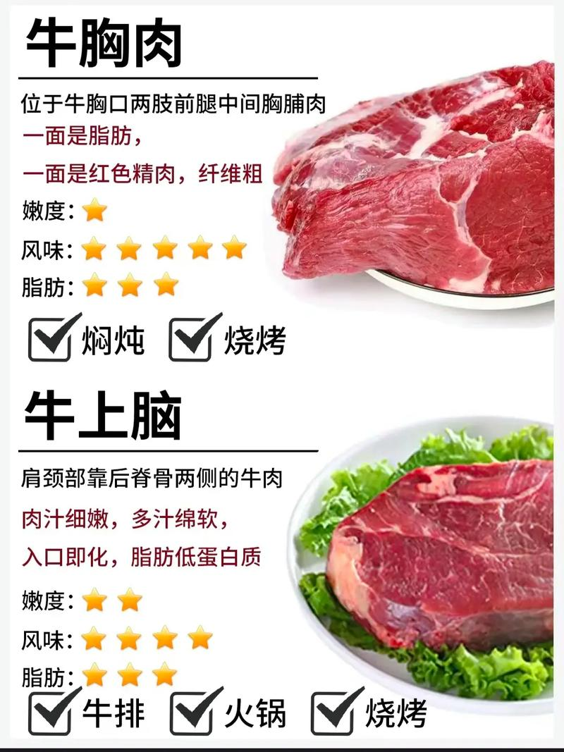 自己在家烤肉买牛肉哪个部位?