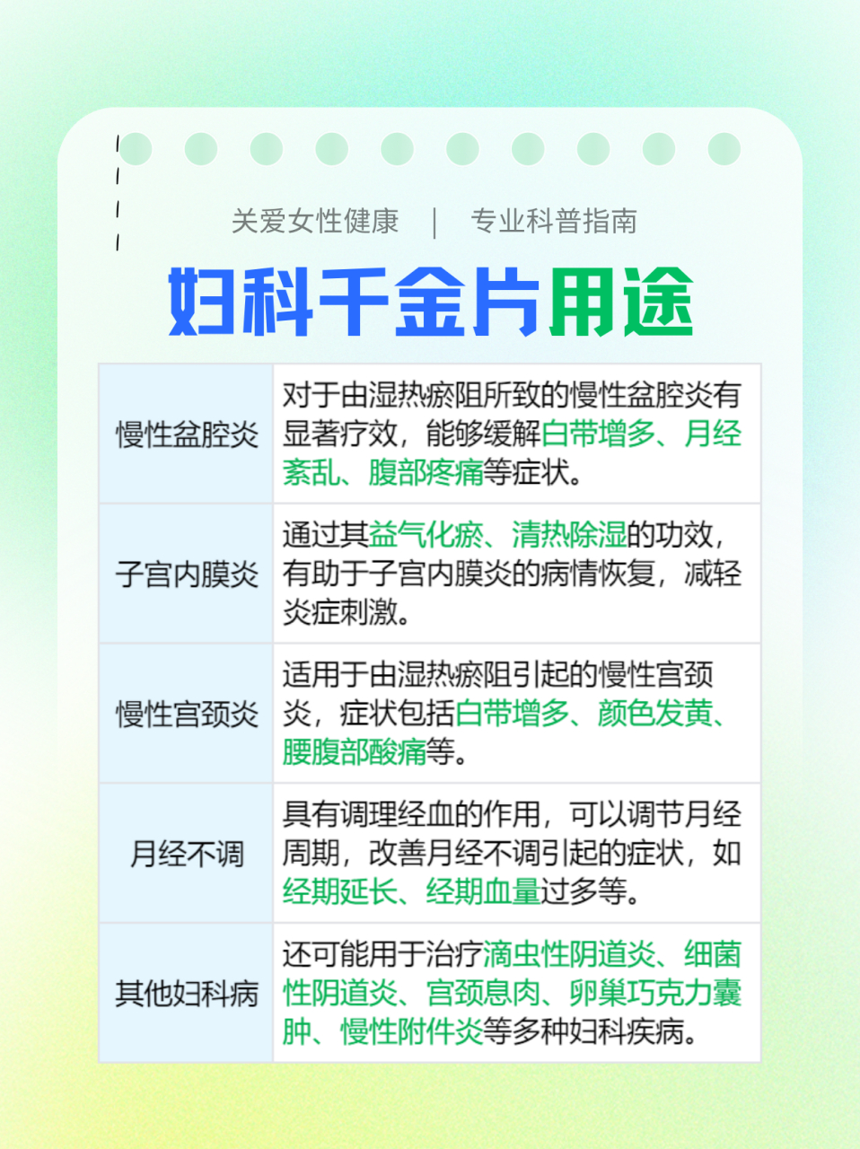 妇科千金片是一种常见的中药制剂,具有清热除湿,益气化瘀的功效