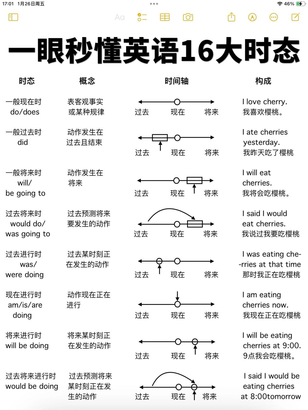 usually通常 3often经常 4sometimes 有时 5never从不 6