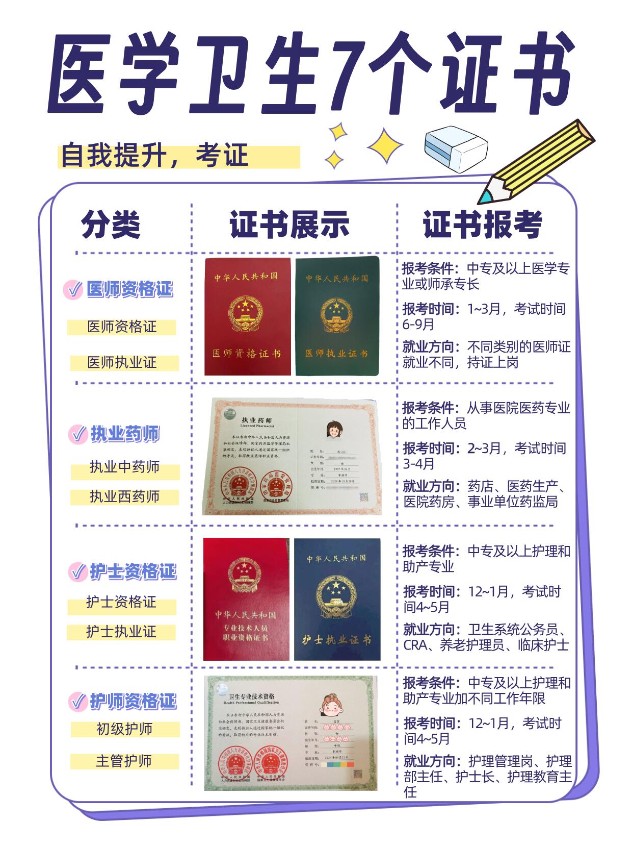 学校的校医需要什么证