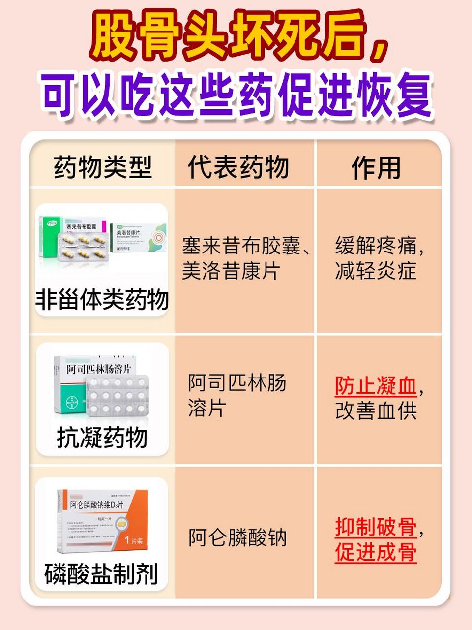 告别股骨头坏死,吃这些药效果会好点股骨头坏死作为一种造成青