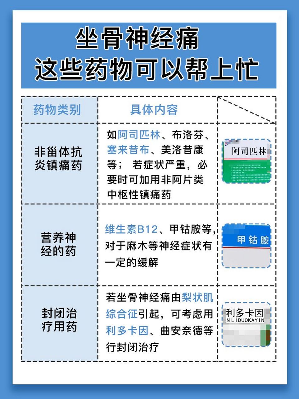 坐骨神经痛怎么治疗好得快?