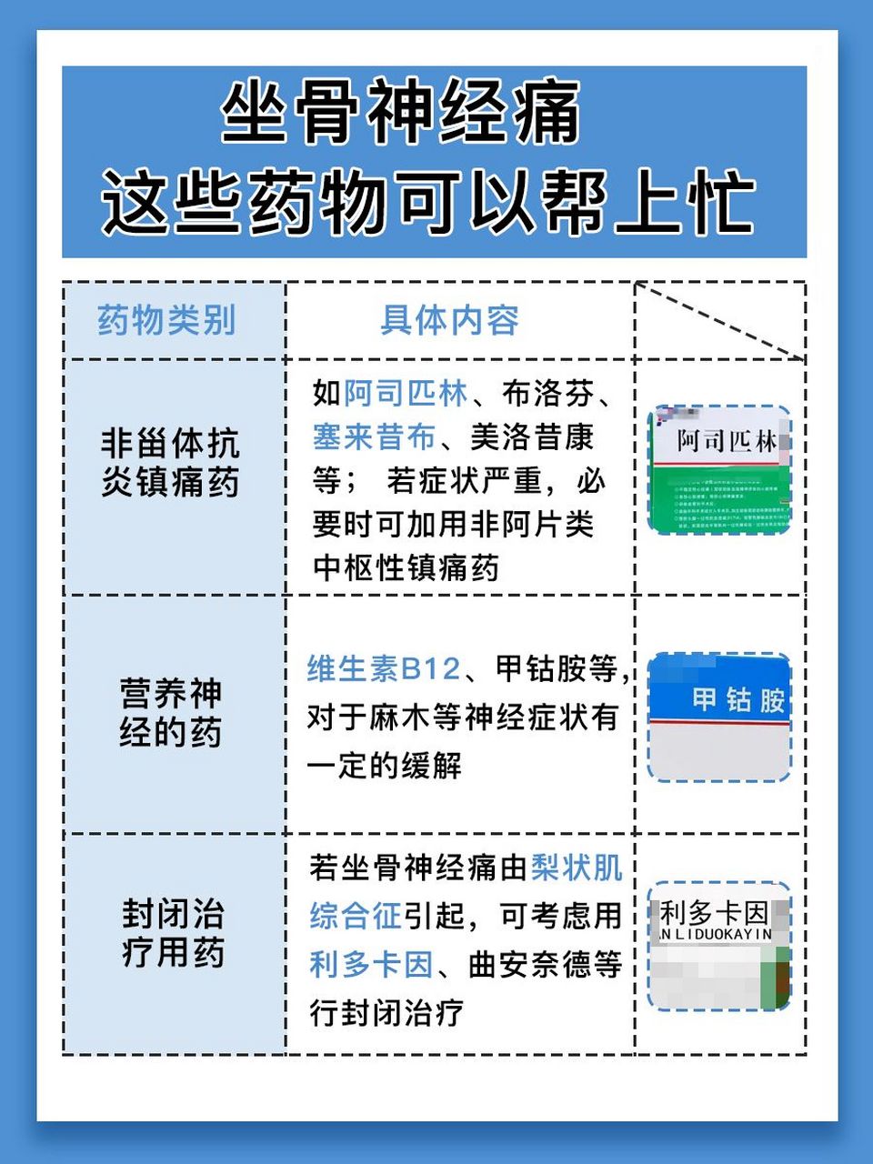 坐骨神经痛怎么办图片