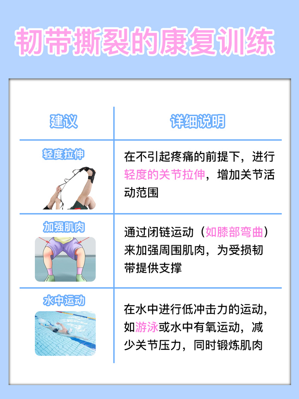 一文解答  99韧带撕裂是常见的运动损伤,尤其是对运动员来说.
