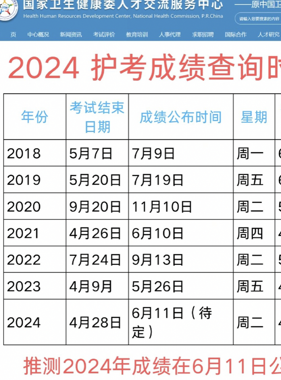 必过～ 2024年护士资格考试结束快一个月了,离护考成绩公布时间又近一