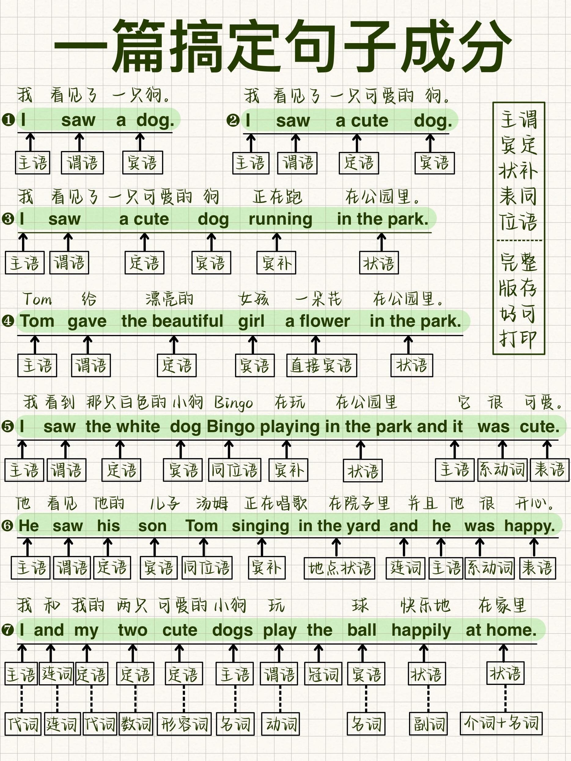 关于一眼秒懂英语句子成分！！的信息