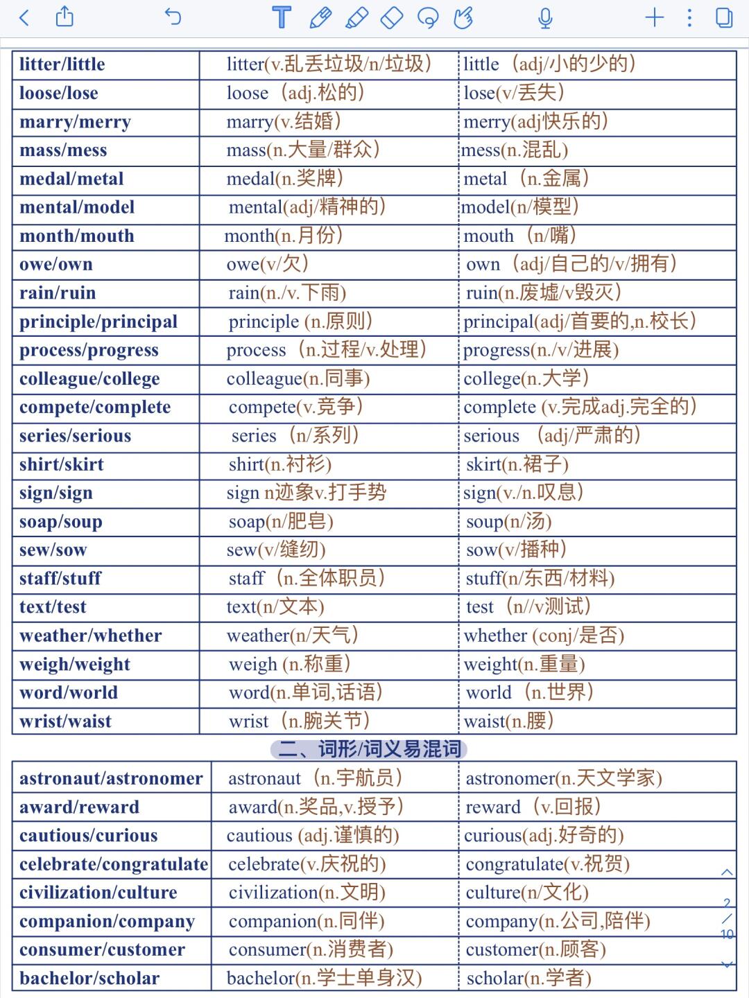 高二英语单词辨析！易混词，汇总
