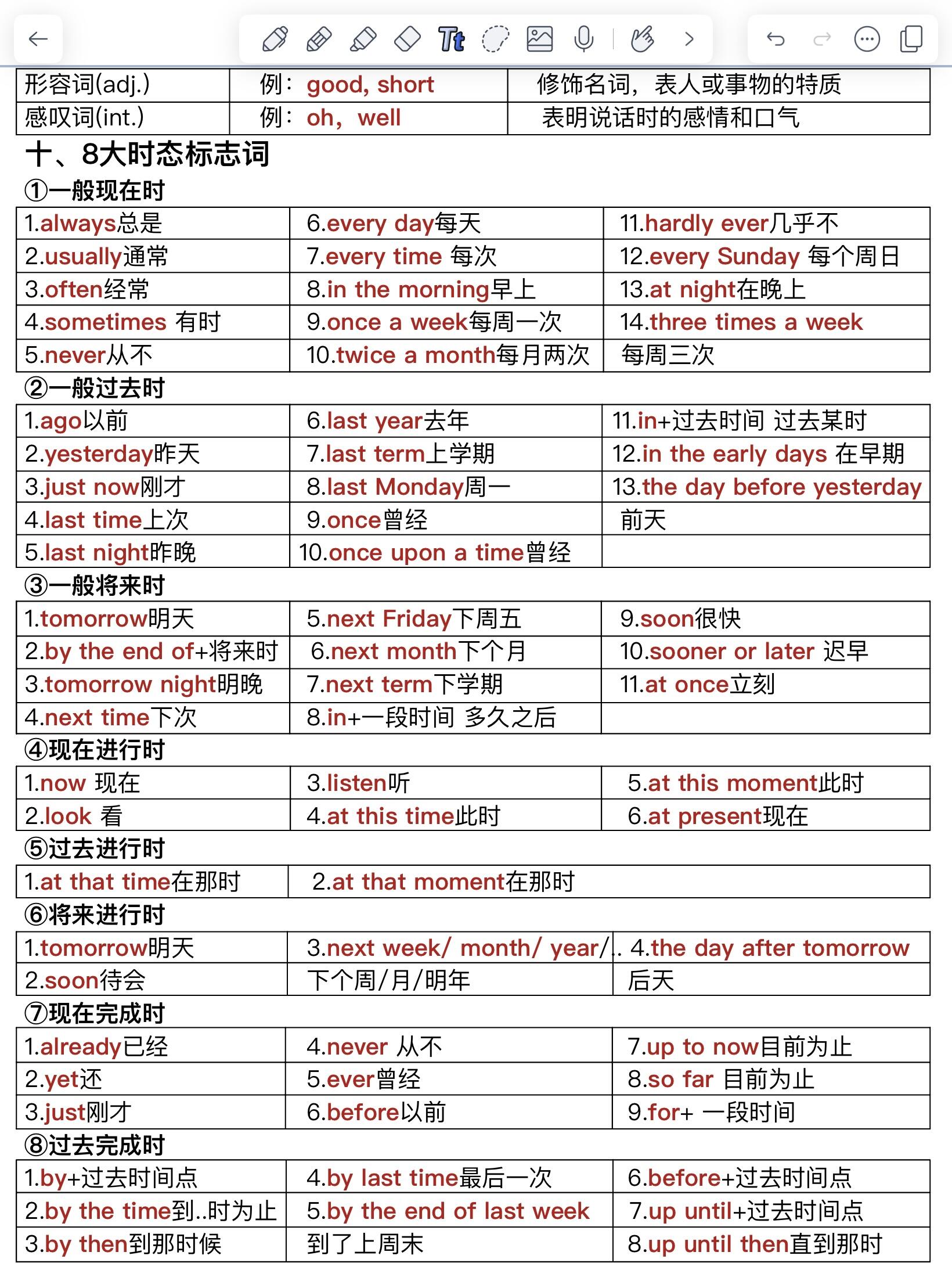 英语培训总结=英语培训总结英文版