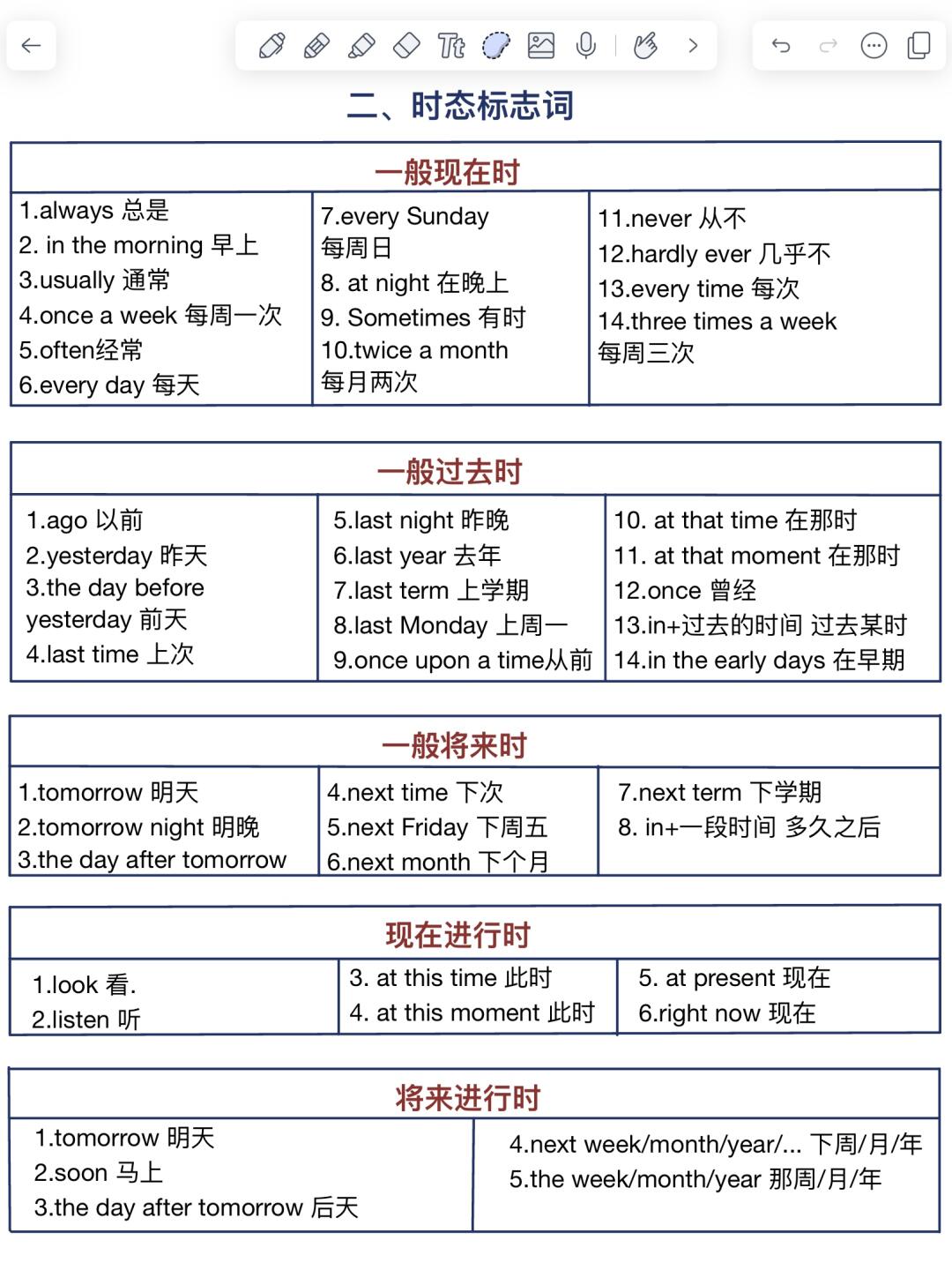 中考英语考场注意事项（时间分配）的简单介绍