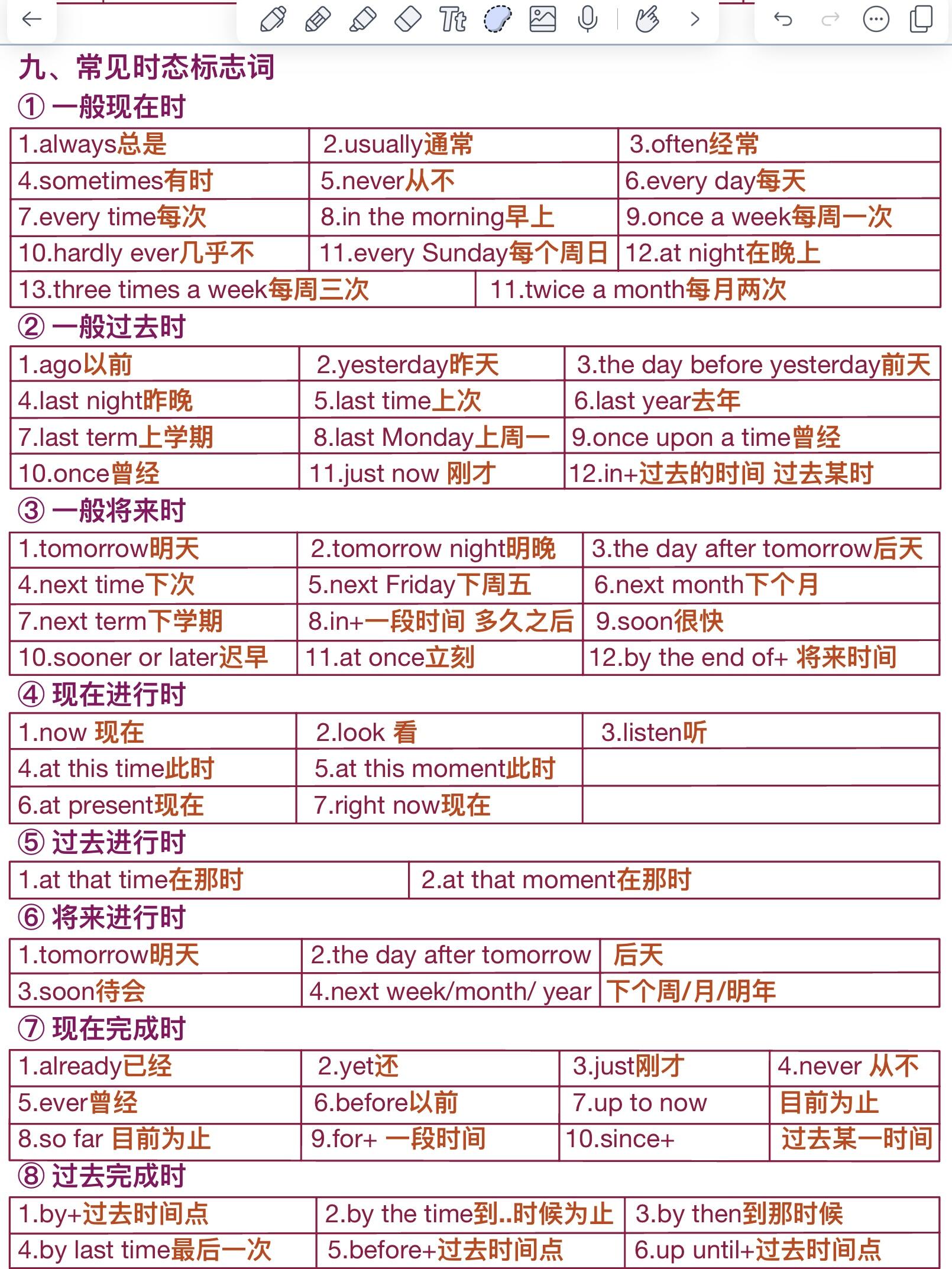 insert语句，sql INSERT语句