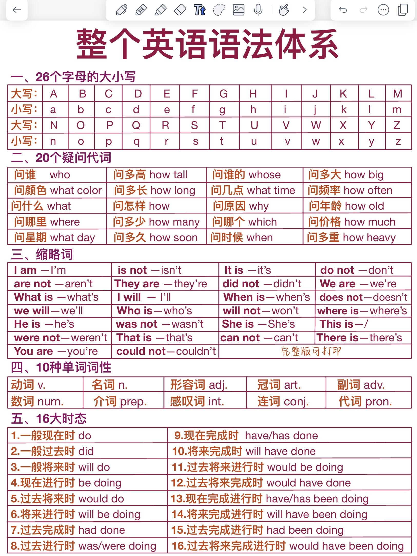 我有足够的耐心和责任心英语(我有足够的耐心和责任心英语翻译)
