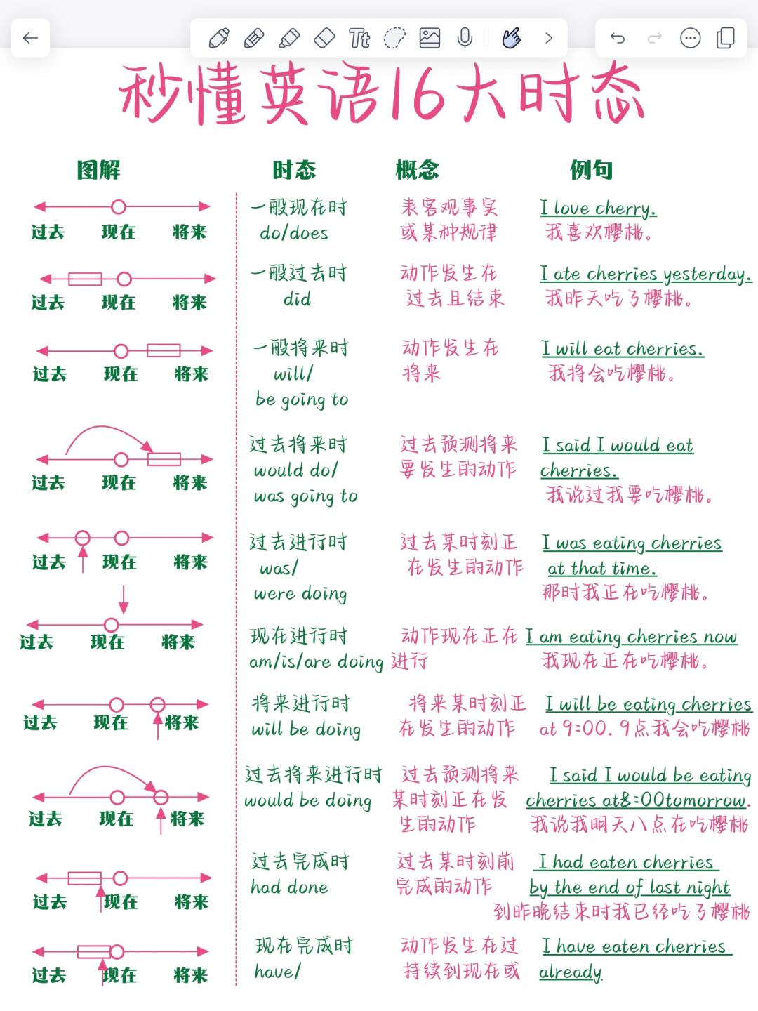 包含顺口溜+语法=王炸！太好用了！的词条