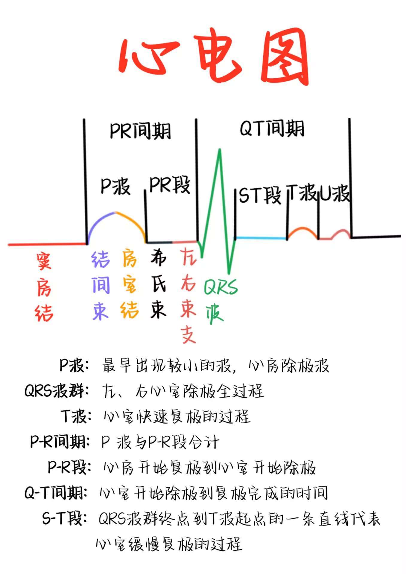 之前我就在高途医考上课,不得不说收益短pr间期学位