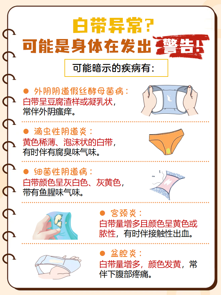 白带可是女性生殖系统健康的"晴雨表",它的变化可不容小觑