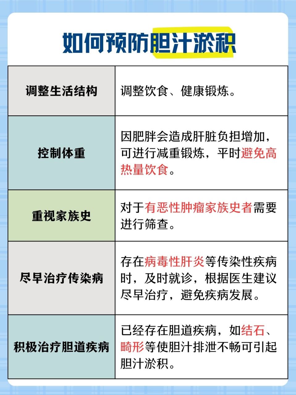 到底什么是胆汁淤积?
