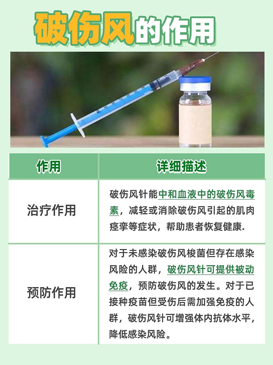 速度看 在日常生活中遭遇小伤口时,医生常常会建议接种破伤风针,以
