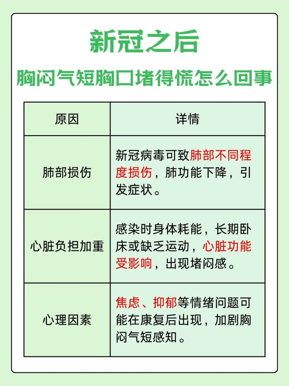 气短是什么原因引起的图片