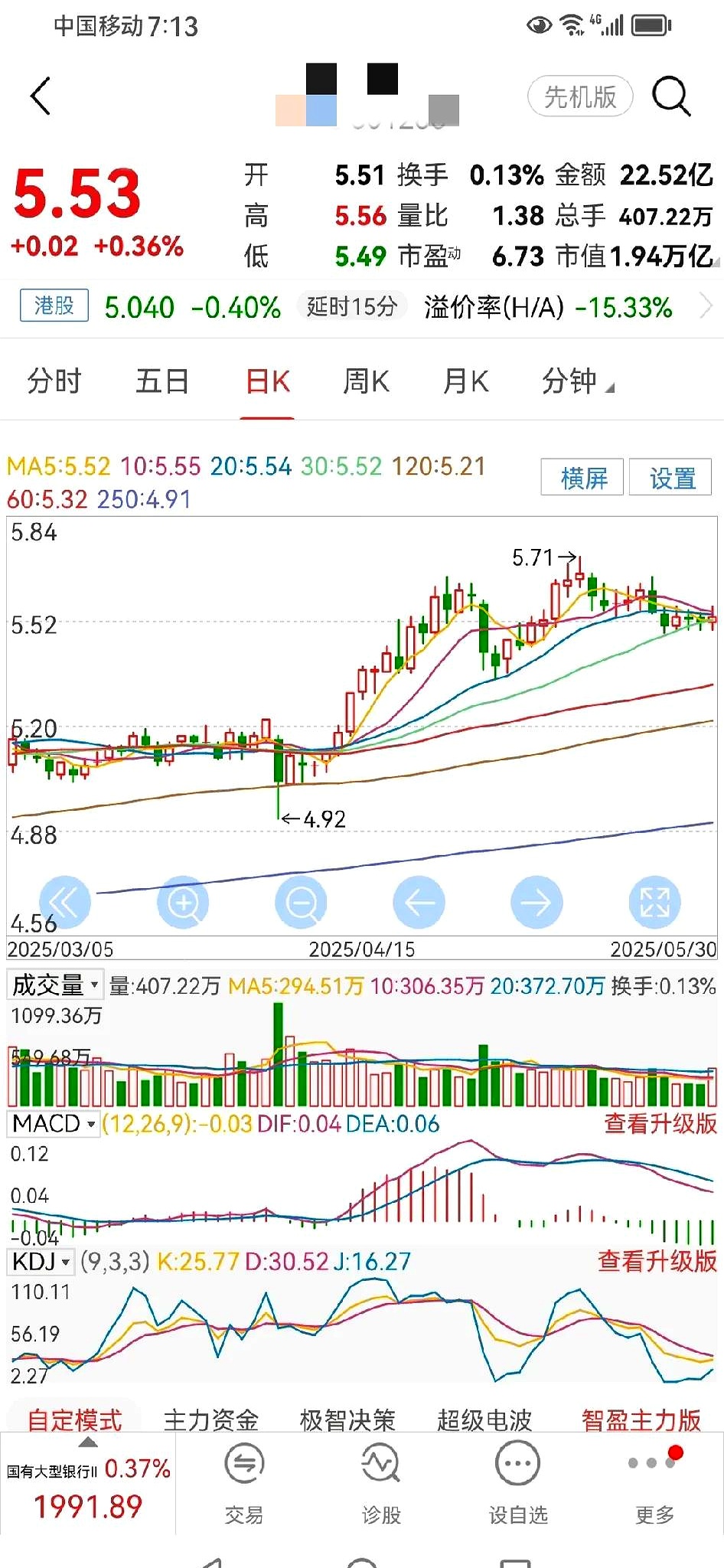 大科技股票开盘分析图