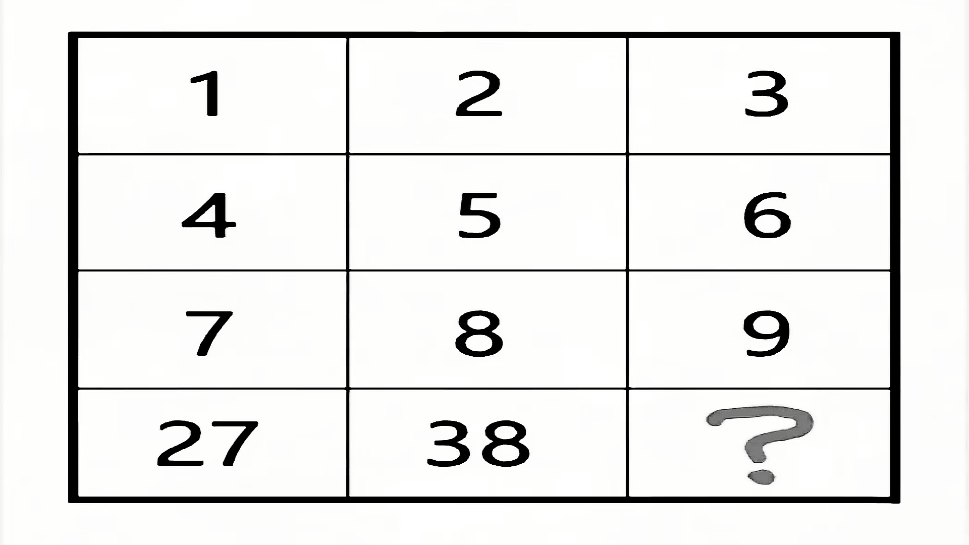 正确答案是什么数字05