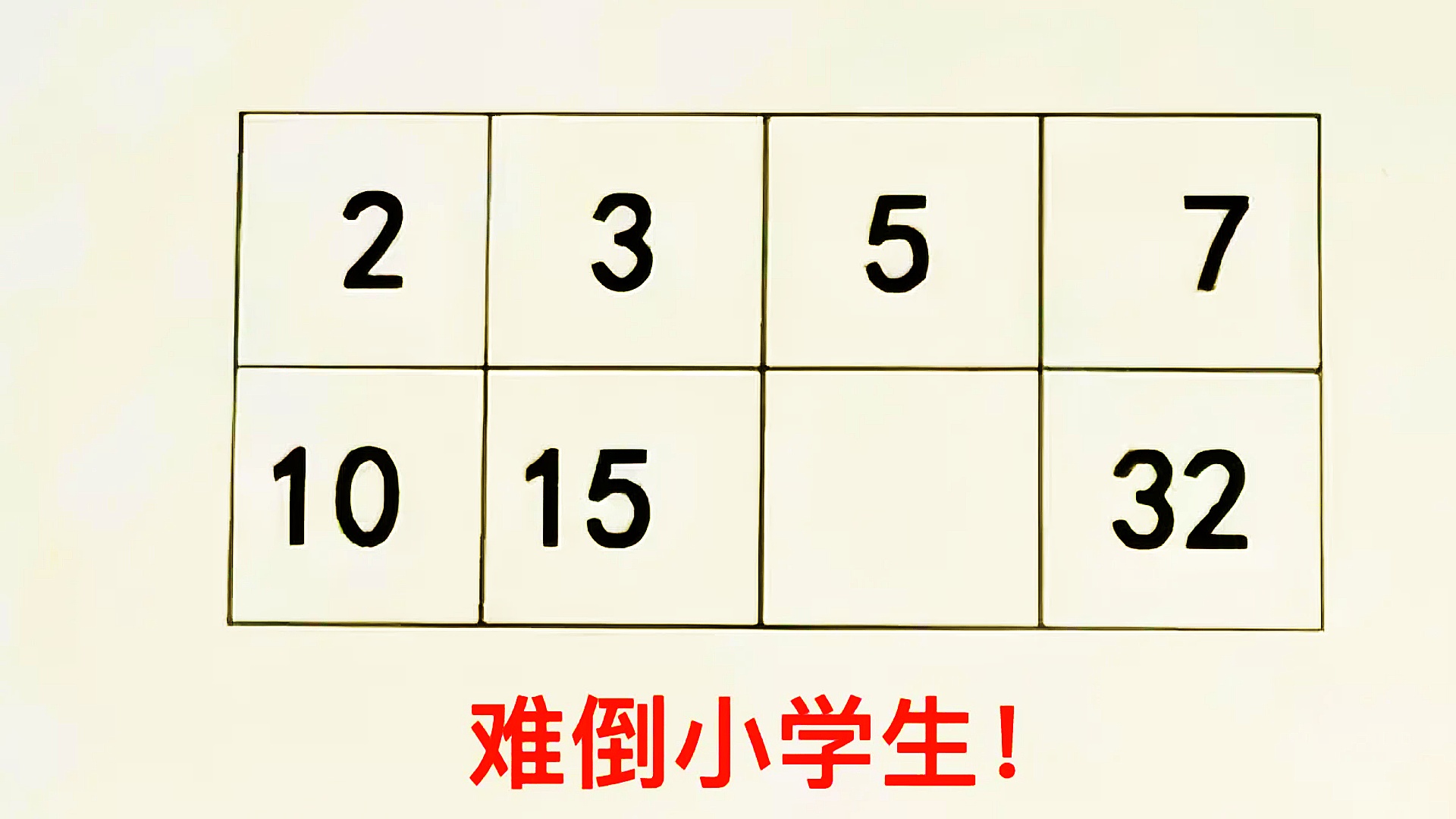 如图所示,已知条件如下↓找出规律,在方框中填写正确的数字.