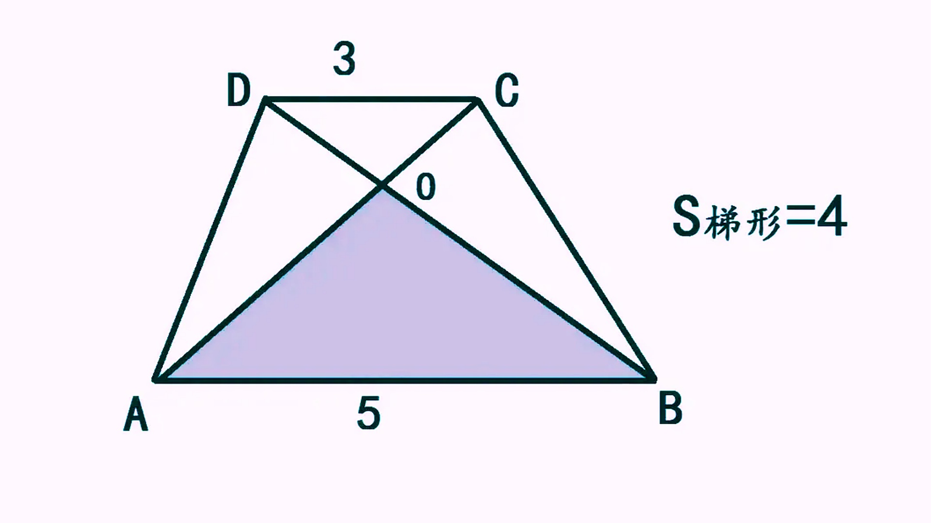 如图所示:梯形abcd的上底是3,下底是5,面积是4,求阴影部分三角形的