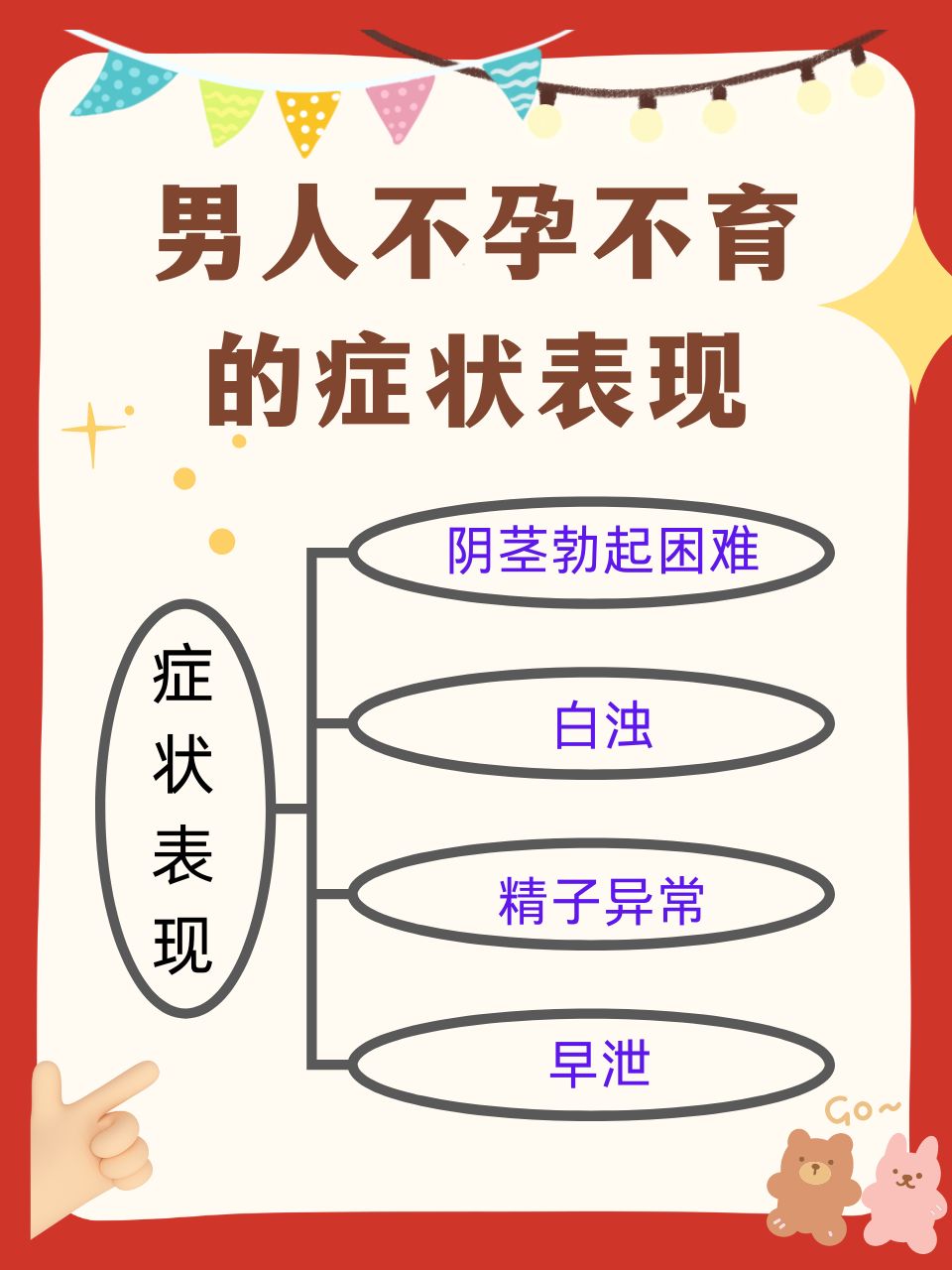 男人不孕不育的症状表现有哪些