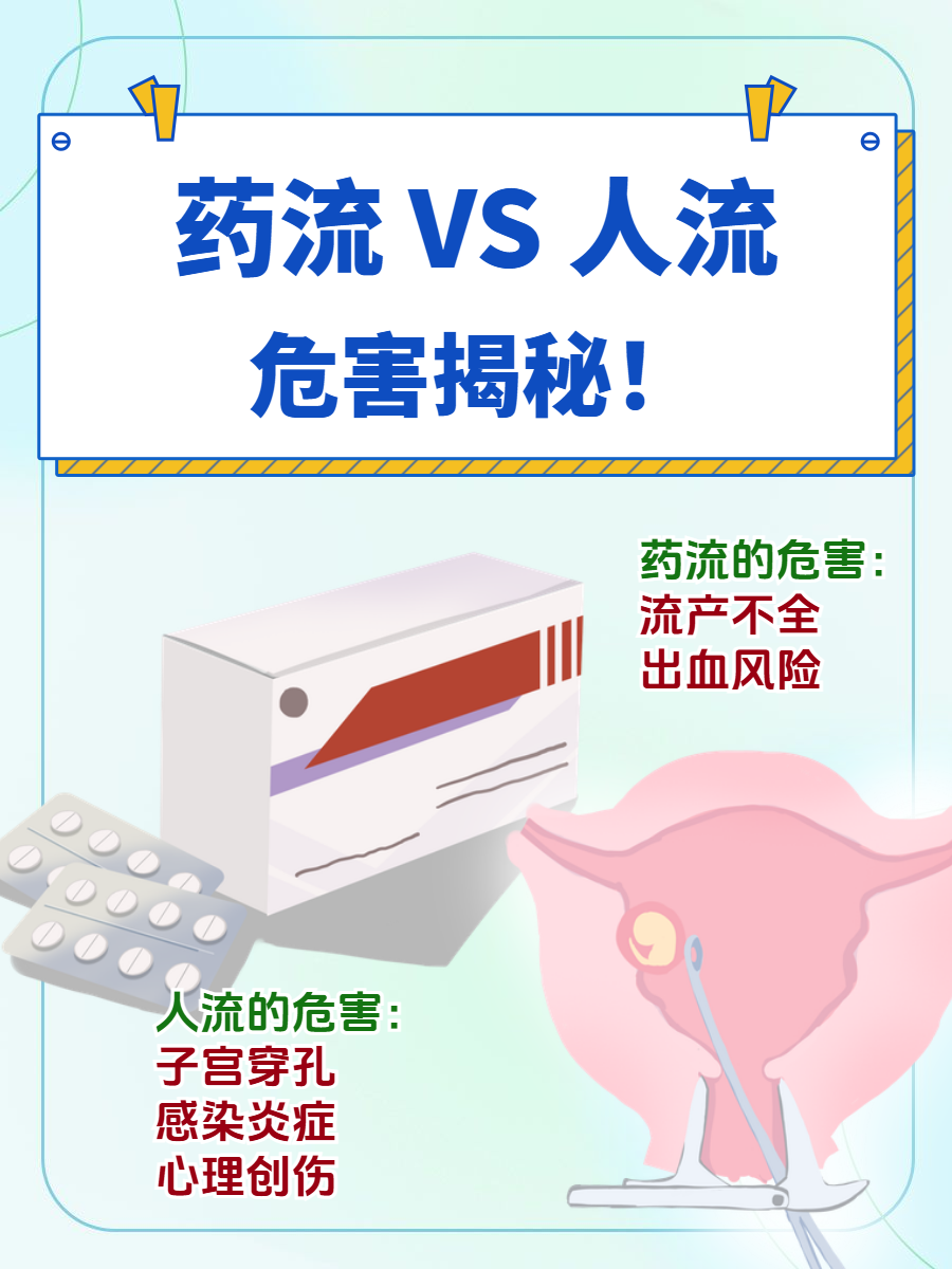 最新消息那里有卖打胎药货到付款分享(你知道打胎药流和人流哪个伤害小吗?) 最新消息那里有卖打胎药货到付款分享(你知道打胎药流和人流哪个伤害小吗?)