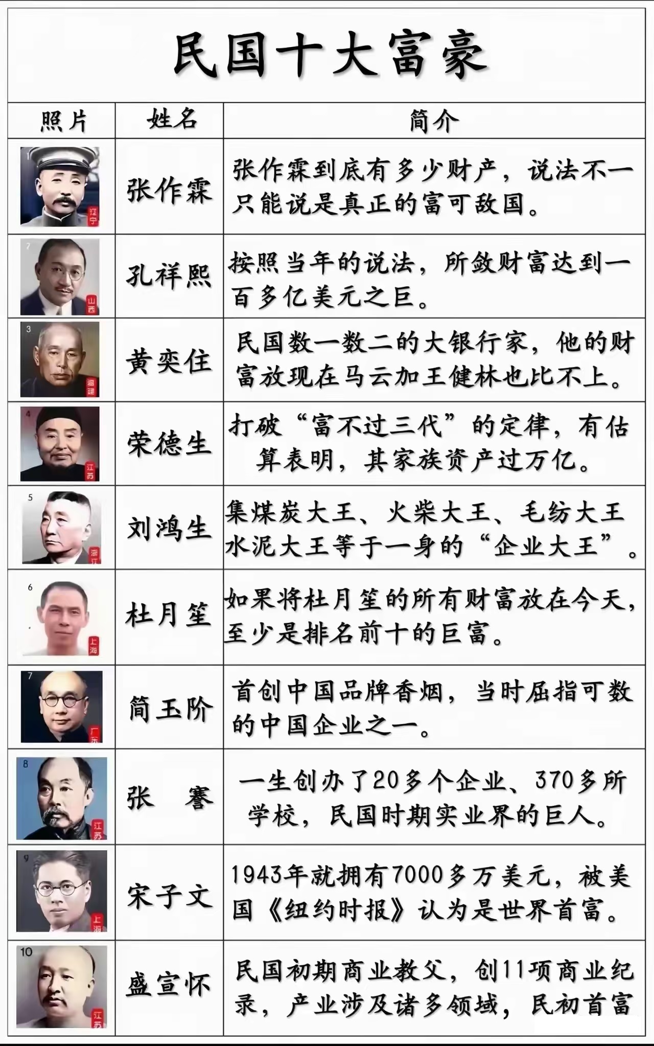 中国最牛逼的八个家族