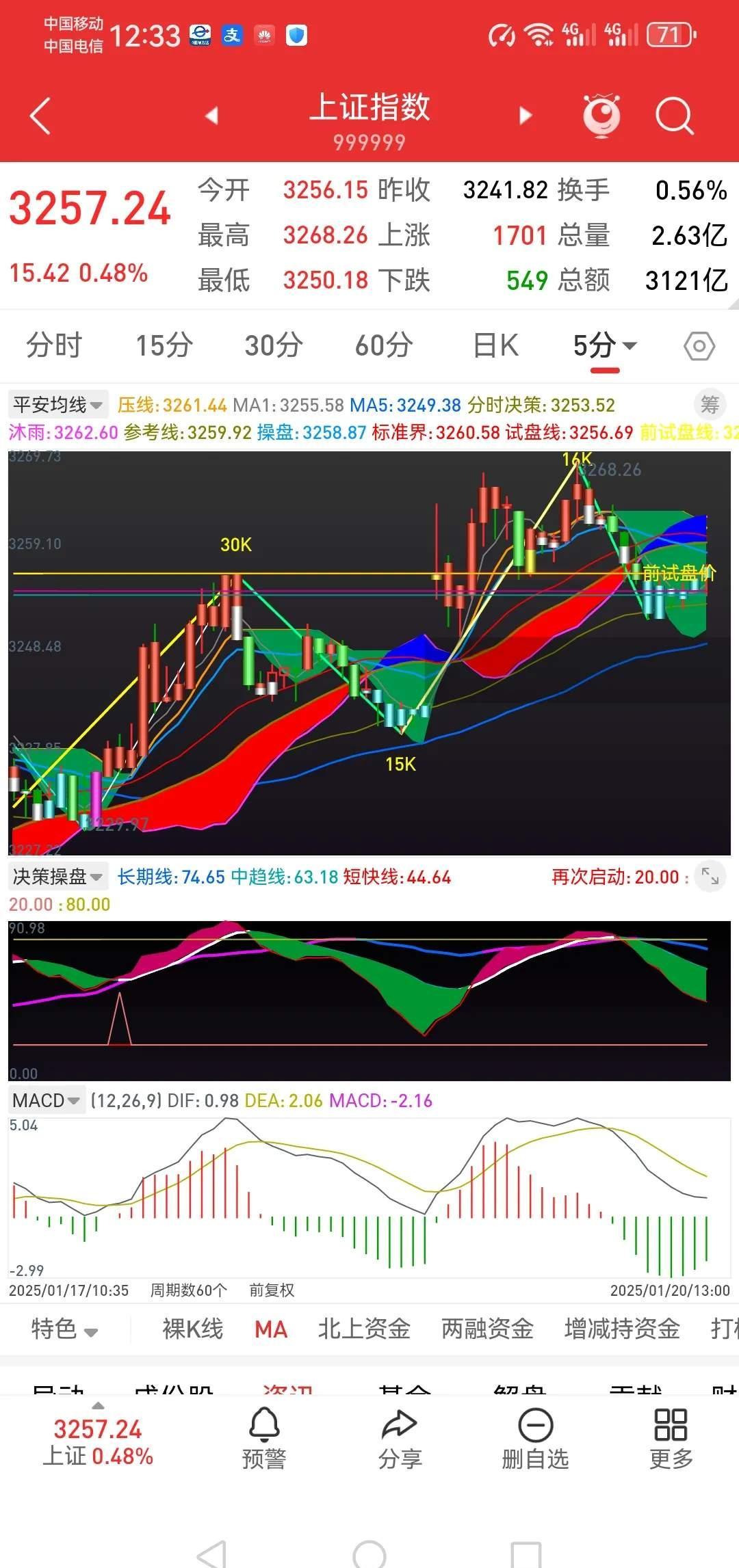 宝石行情走势图(2021年宝石走势) 第2张