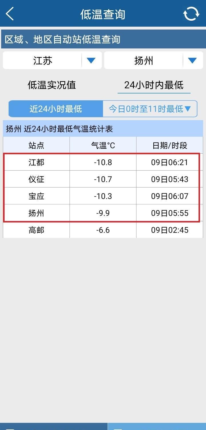 扬州天气预报7天在线